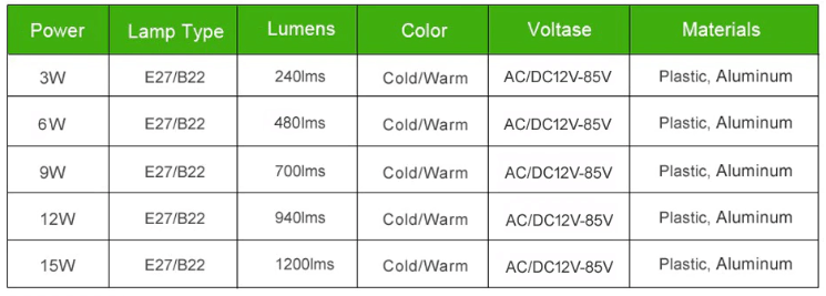 Emergency LED light