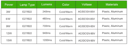 Emergency LED light