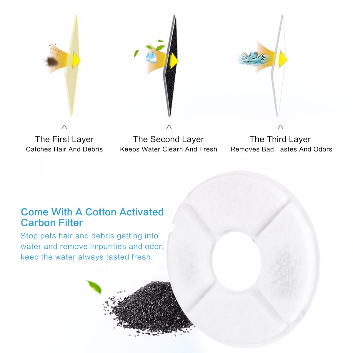 Hydration Cats Water Fountain