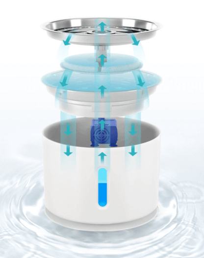 Hydration Cats Water Fountain