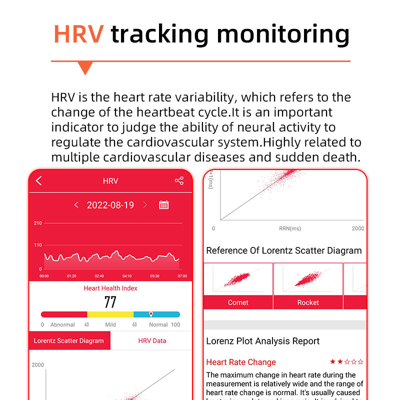 Smartwatch for Health Monitoring with ECG and Heart Rate Monitoring