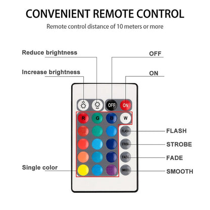 Waterproof LED lamps
