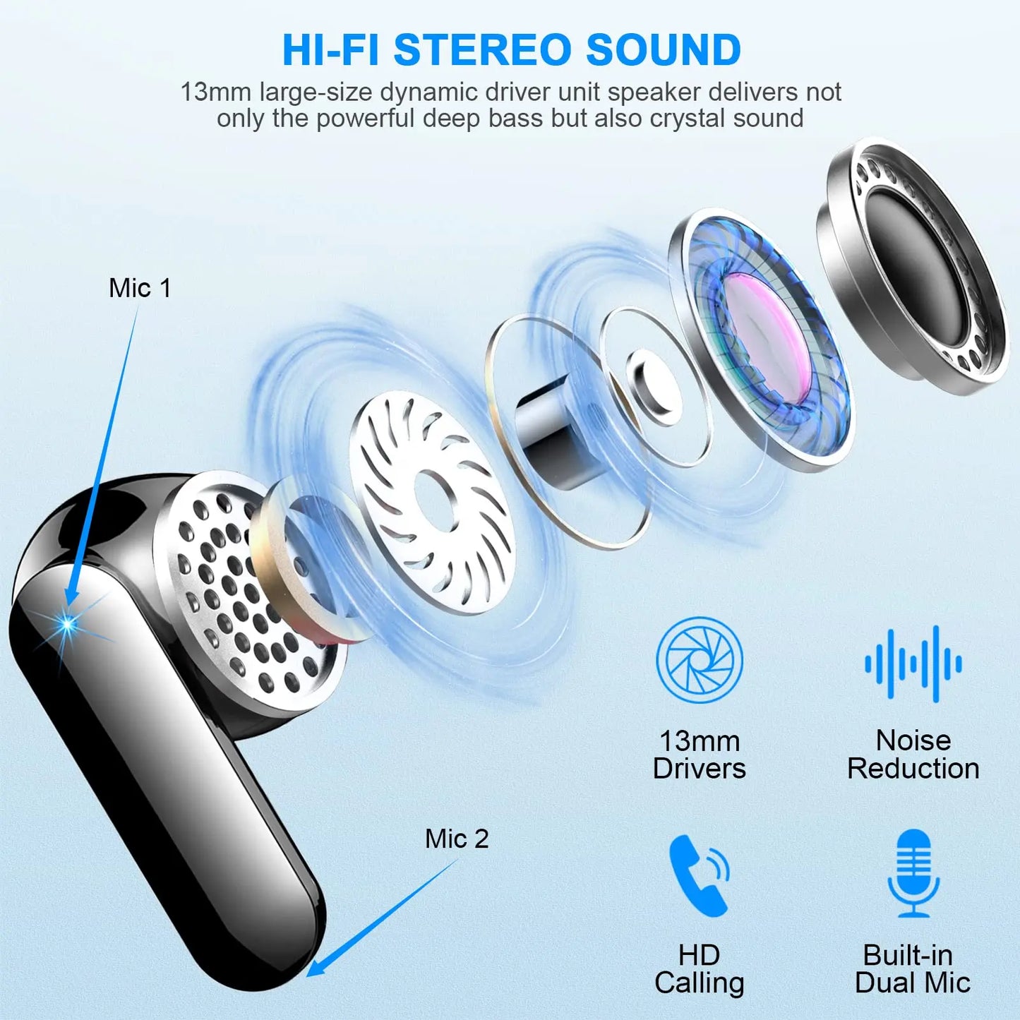 Wireless Bluetooth 5.3 Earbuds with Noise Reduction and 36 hours playing time