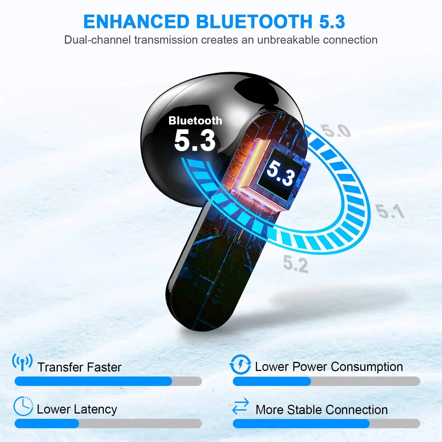 Wireless Bluetooth 5.3 Earbuds with Noise Reduction and 36 hours playing time