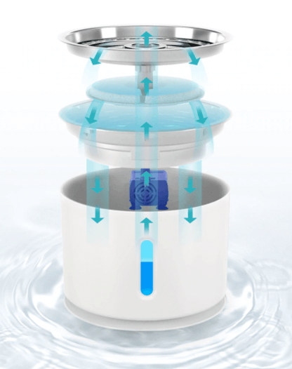 Hydration Cats Water Fountain